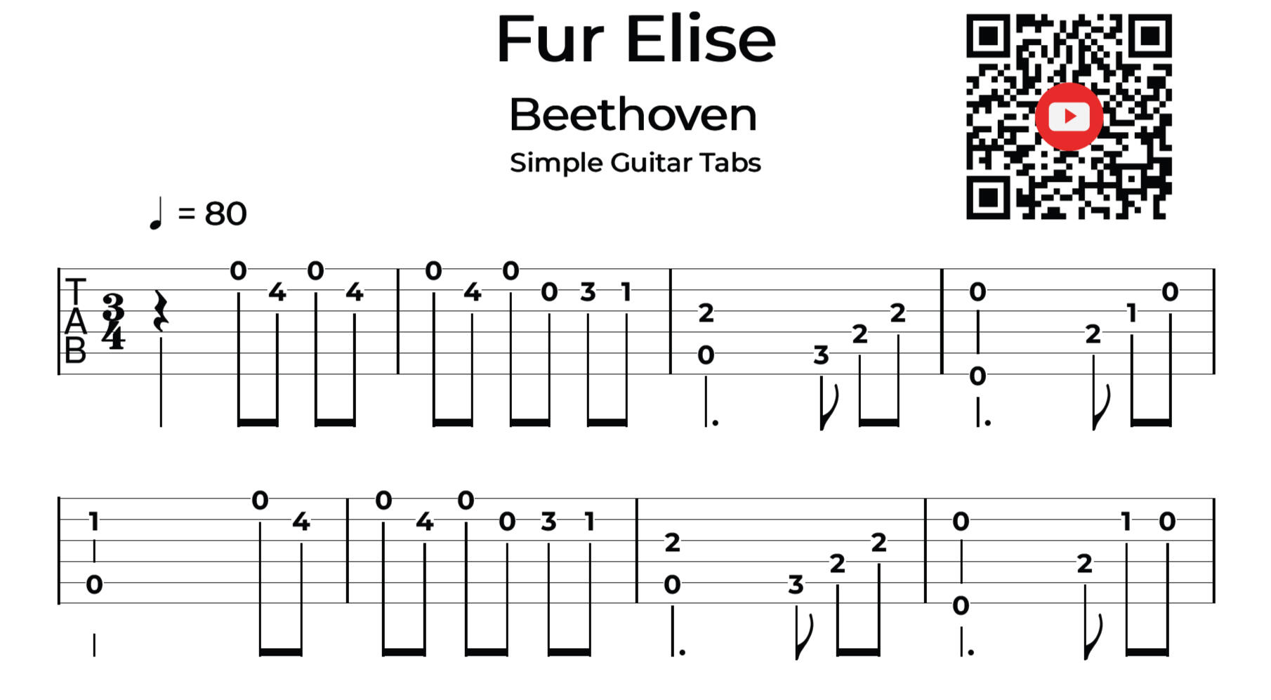 Example Guitar Tab for Beginners Fur Elise Beethoven Simple Guitar Tabs